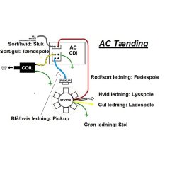 CDI JUSTERBAR AC 2XRUND STIK