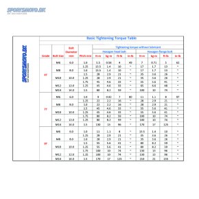 Moment tilspndingsskala