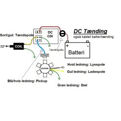 CDI DC 150-250cc 2XRUND &amp; +LEDNING